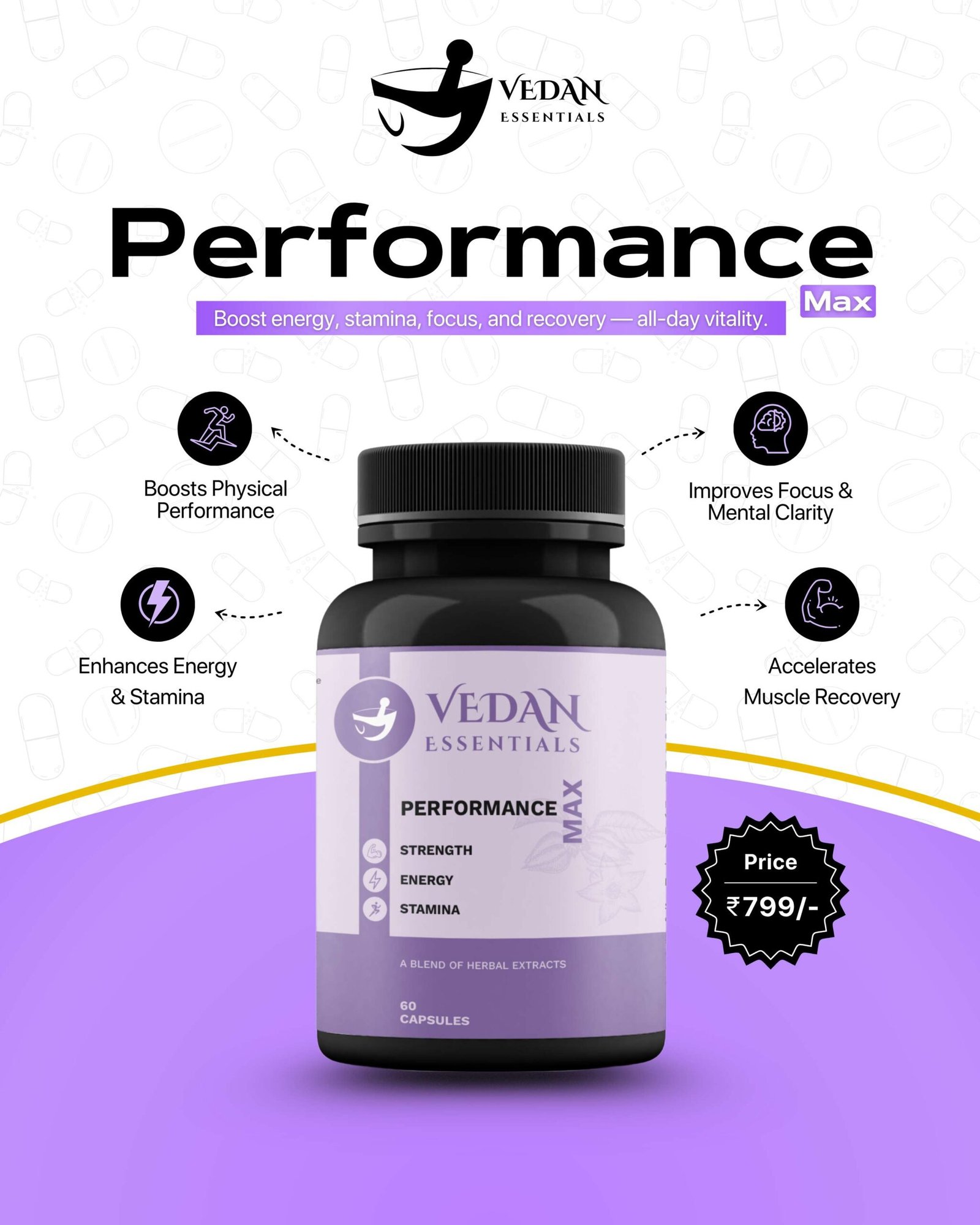 Performance Max